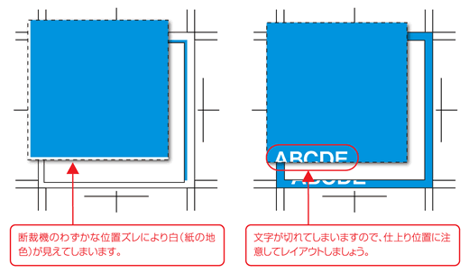 ［断裁機のわずかな位置ズレにより白（紙の地色）が見えてしまいます。］［文字が切れてしまいますので、仕上り位置に注意してレイアウトしましょう。］