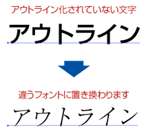 アウトライン化されていない文字→違うフォントに置き換わります