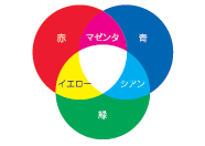加法混色イメージ