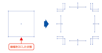 線幅を0にした状態
