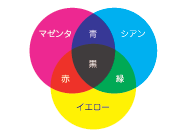 減法混色イメージ