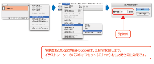 解像度1200bpiの場合の5pixelは、0.1mmに値します。イラストレーターのパスのオフセット(-0.1mm)したときと同じ効果です。