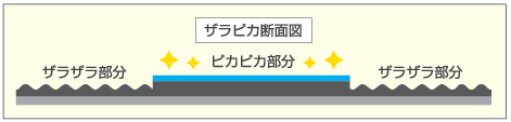 ザラピカ断面図
